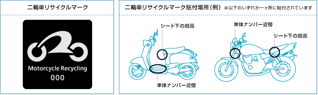 二輪車リサイクルマークと二輪車リサイクルマーク貼付場所