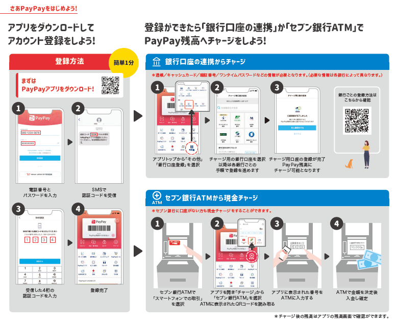 登録方法、チャージ方法