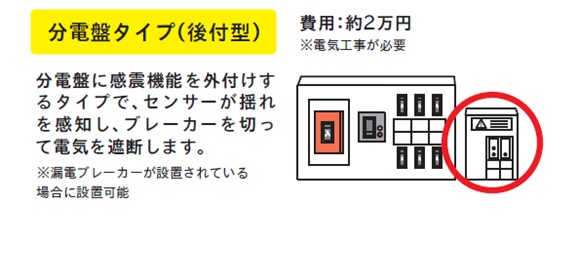 分電盤タイプの後付型です。